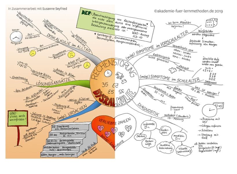 Was ist eine Dyskalkulie