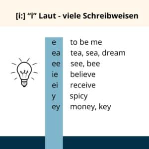 Englisch lernen mit LRS, ein Laut verschiedene Schreibeweisen