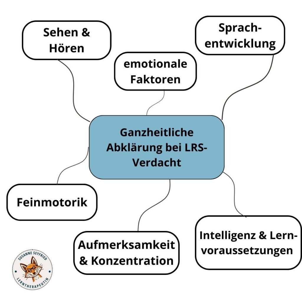 LRS Test und LRS Diagnostik: Ganzheitliche Abklärung bei einem LRS-Verdacht
