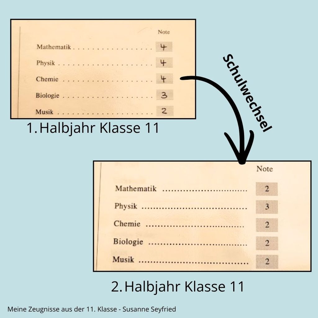 Wie mein schlechtes Zeugnis in der Schulzeit mir zeigt, was ich wirklich kann